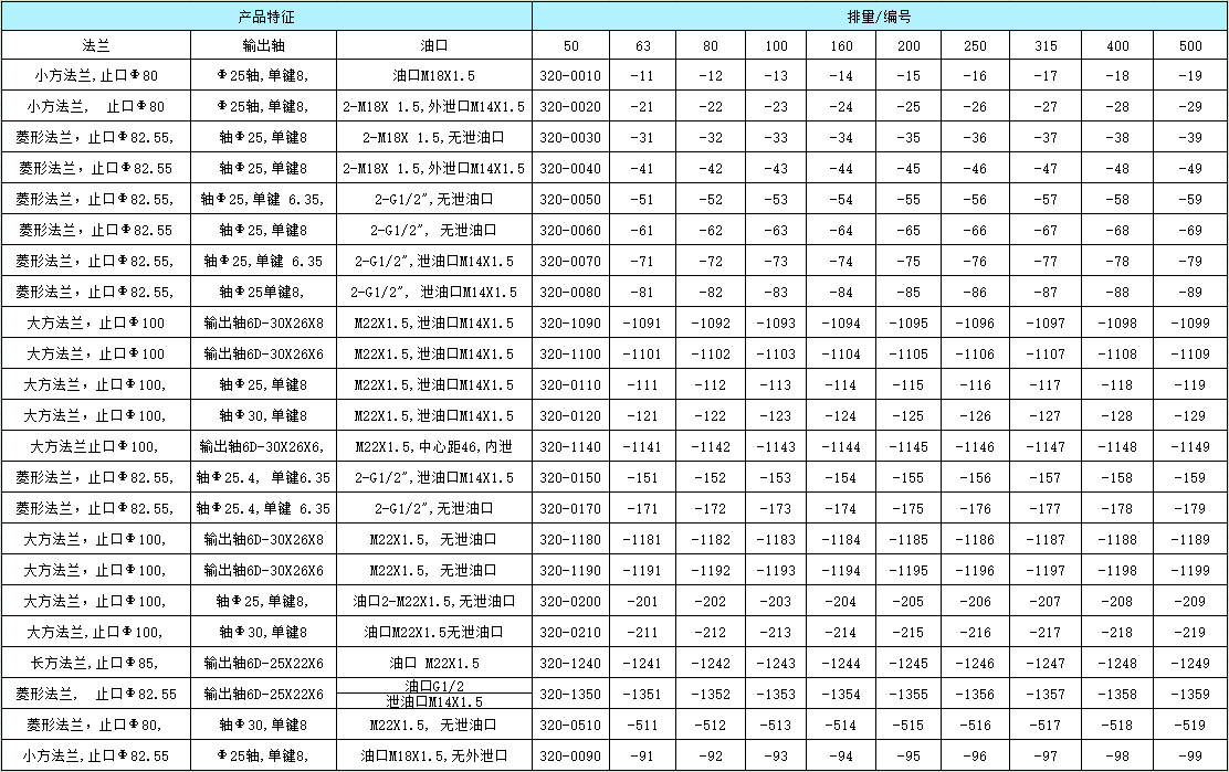 BM2摆线液压马达订货信息