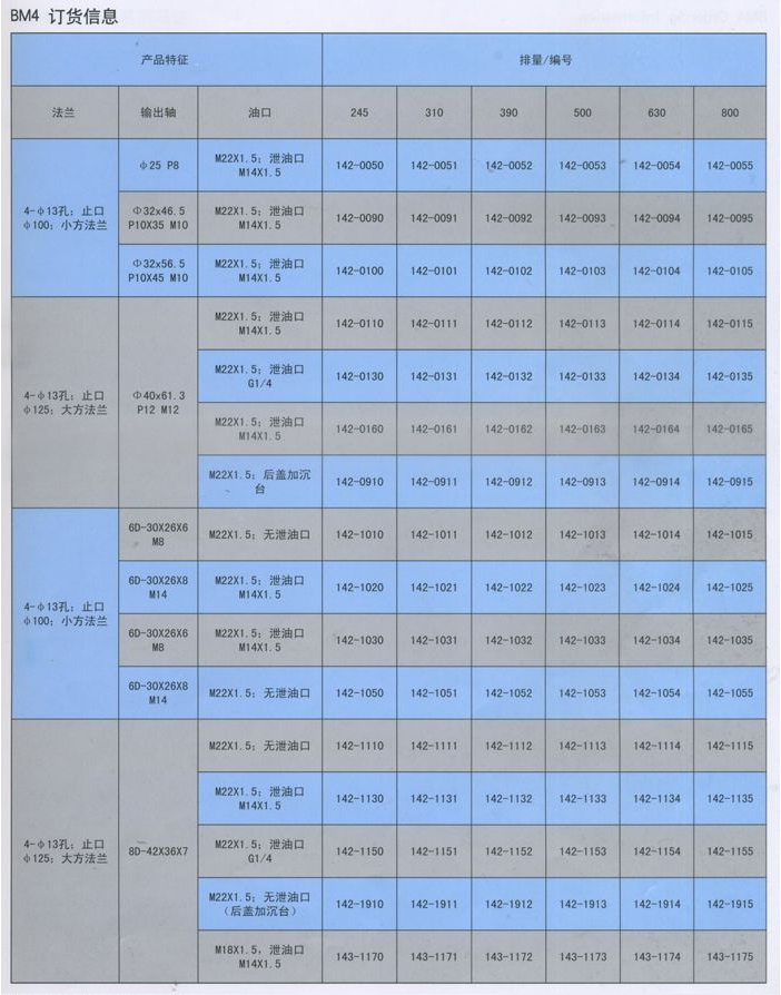 BM4摆线液压马达订货信息